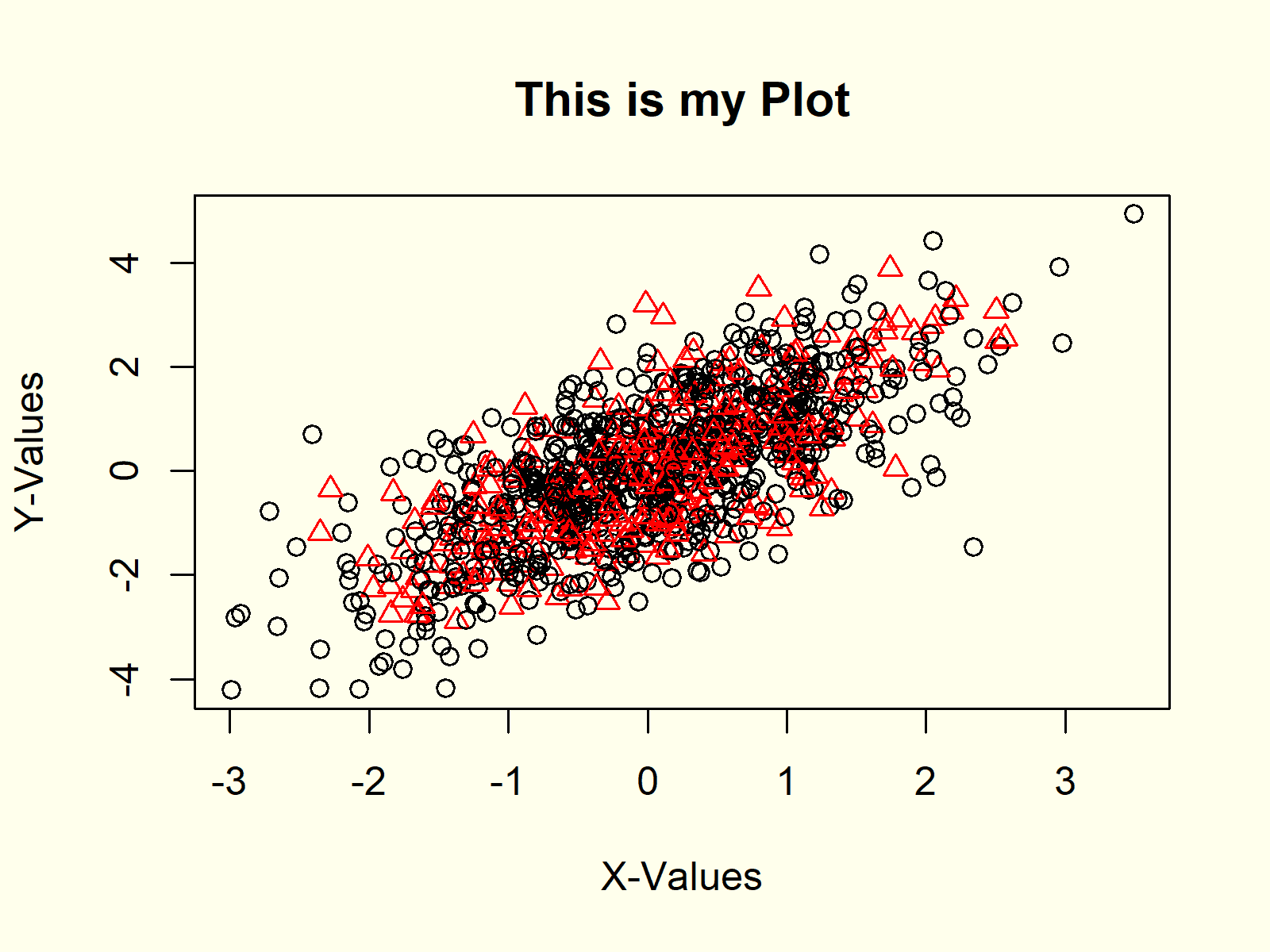 Mastering the Art of Data Visualization in R